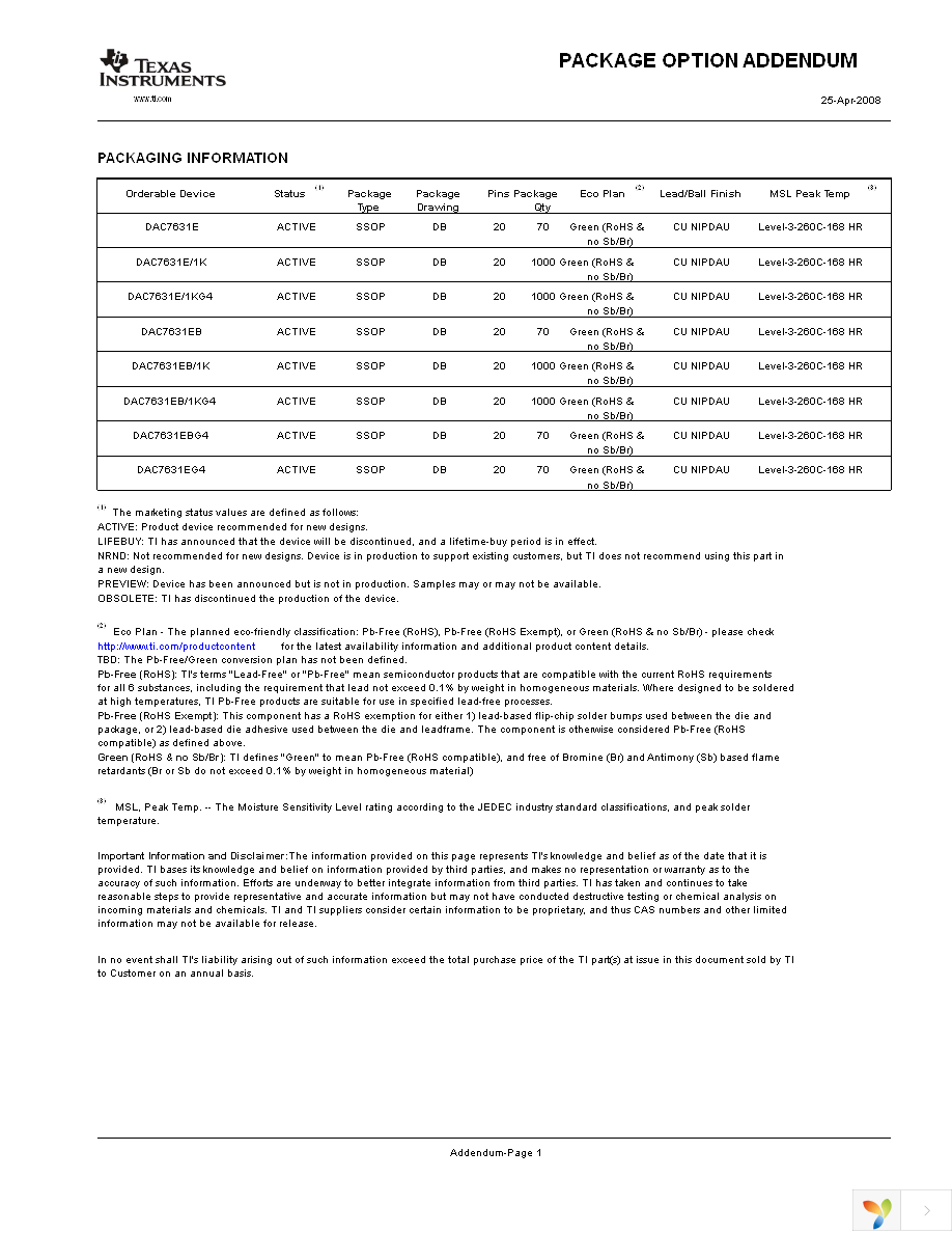 DAC7631E Page 19