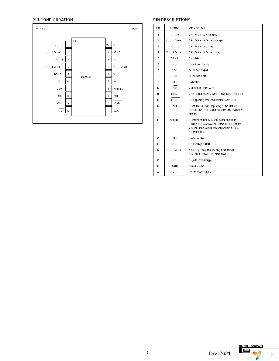 DAC7631E Page 5