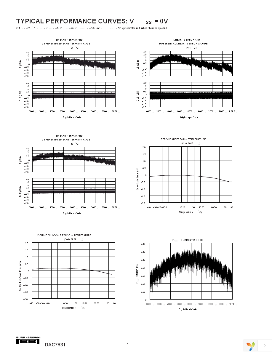 DAC7631E Page 6