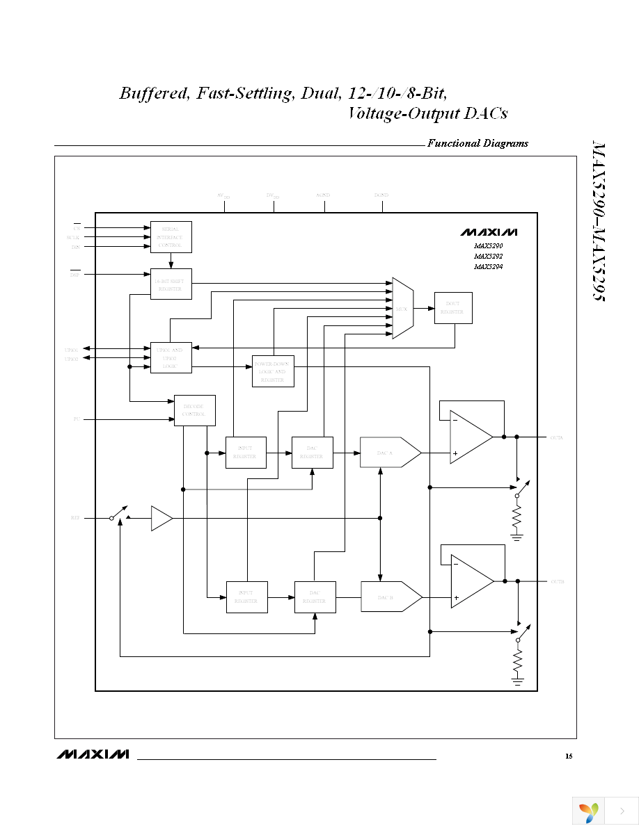 MAX5294EUD+ Page 15