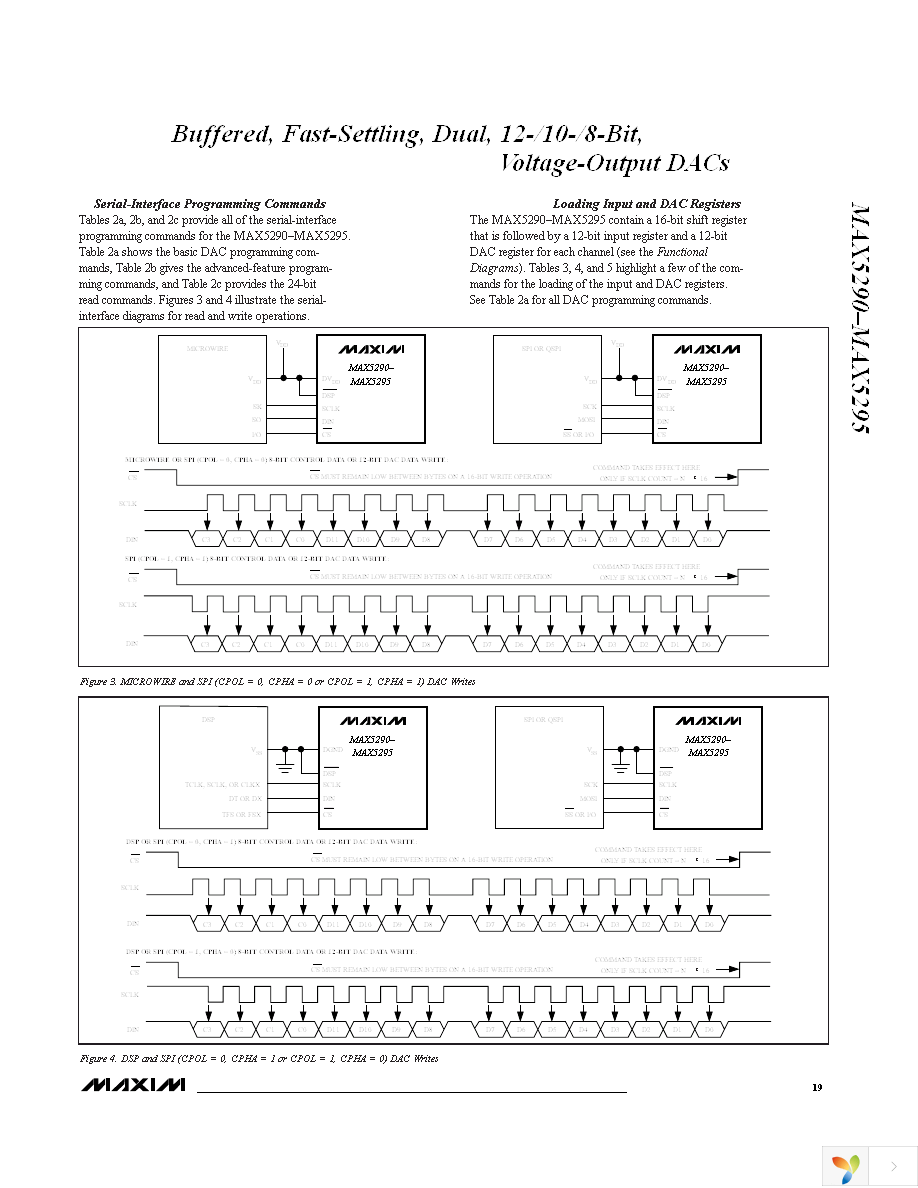 MAX5294EUD+ Page 19