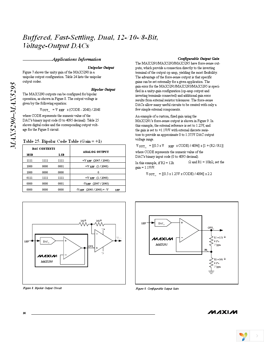 MAX5294EUD+ Page 30