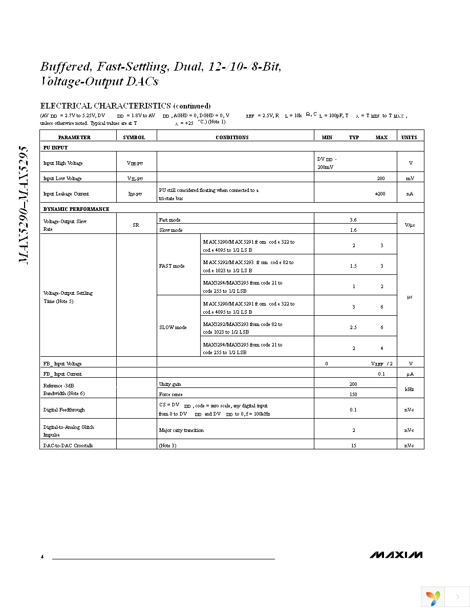MAX5294EUD+ Page 4