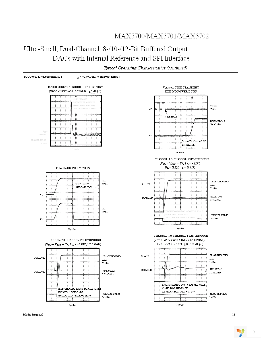 MAX5702AAUB+ Page 11