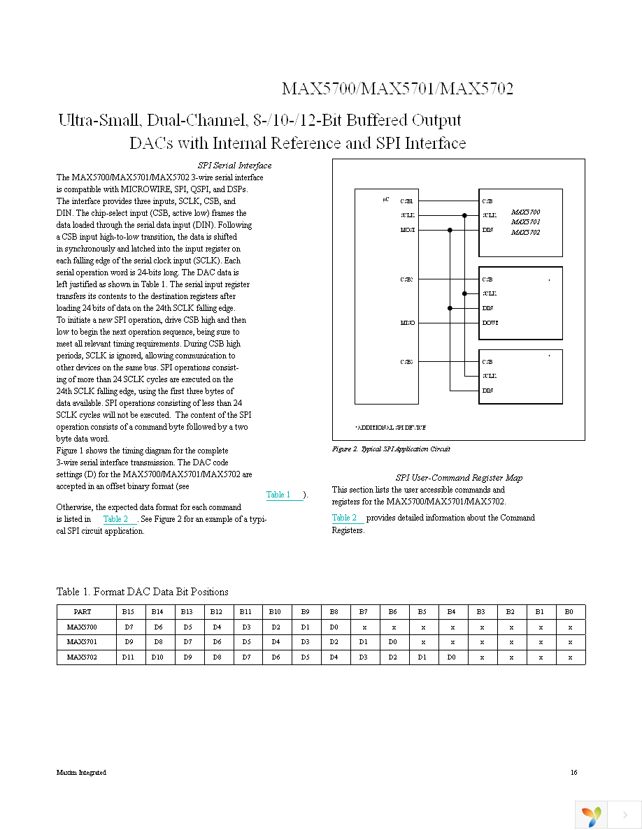 MAX5702AAUB+ Page 16