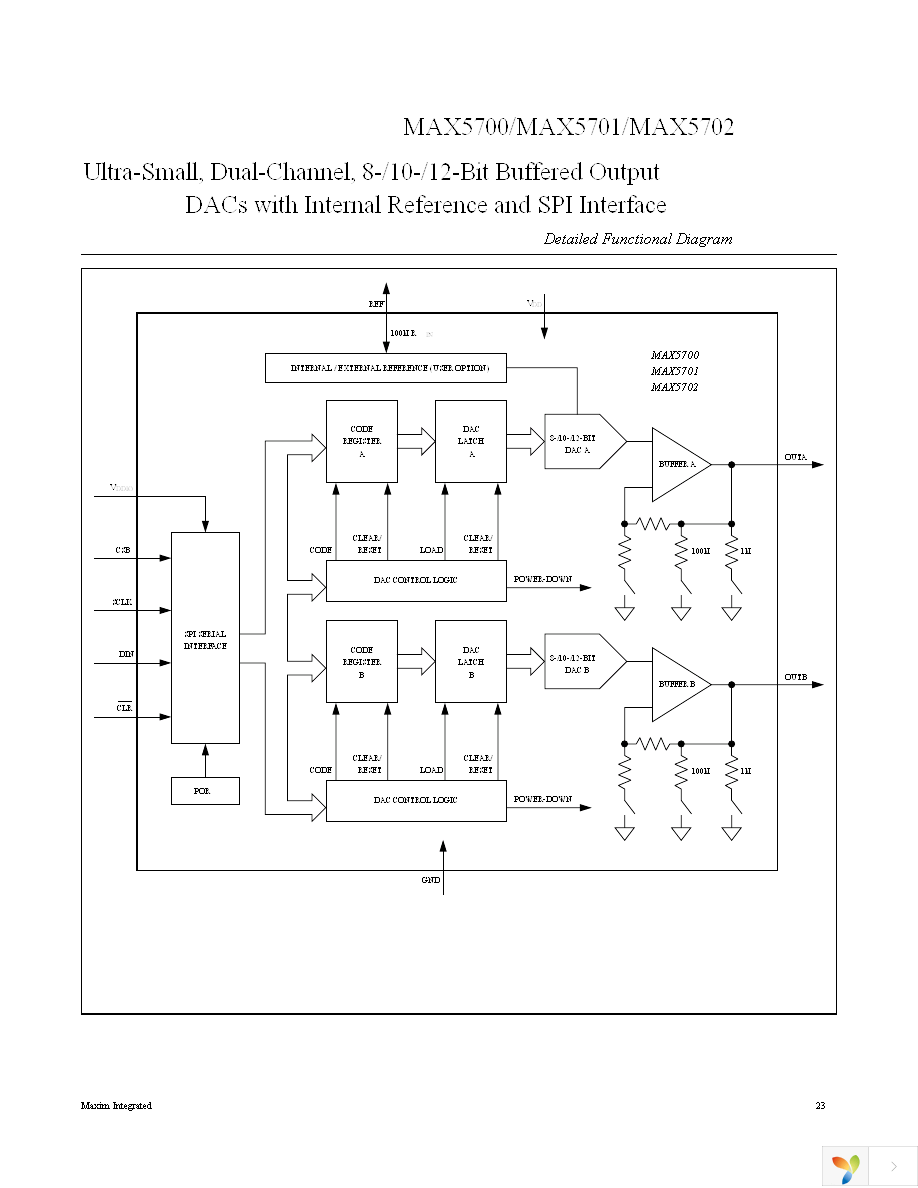 MAX5702AAUB+ Page 23