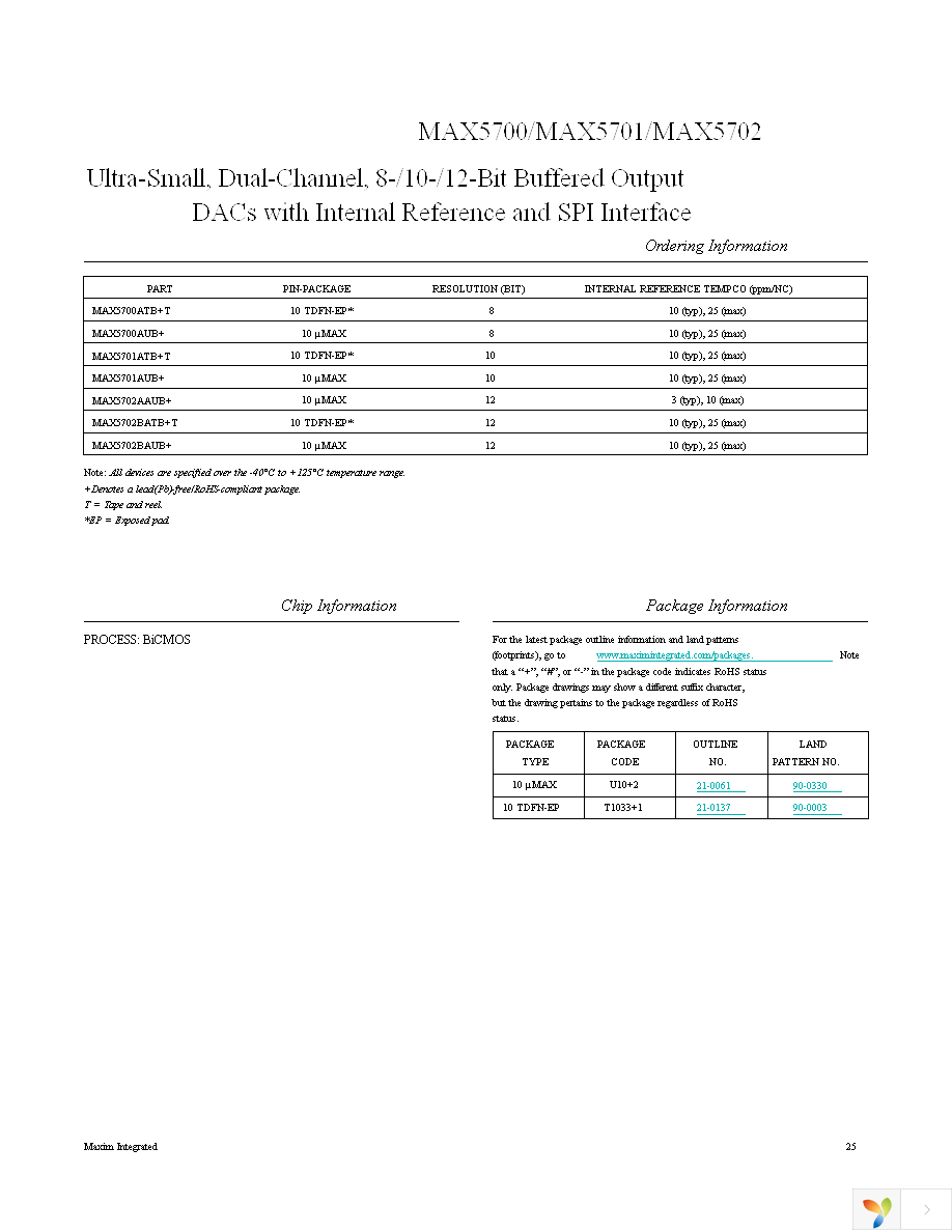 MAX5702AAUB+ Page 25