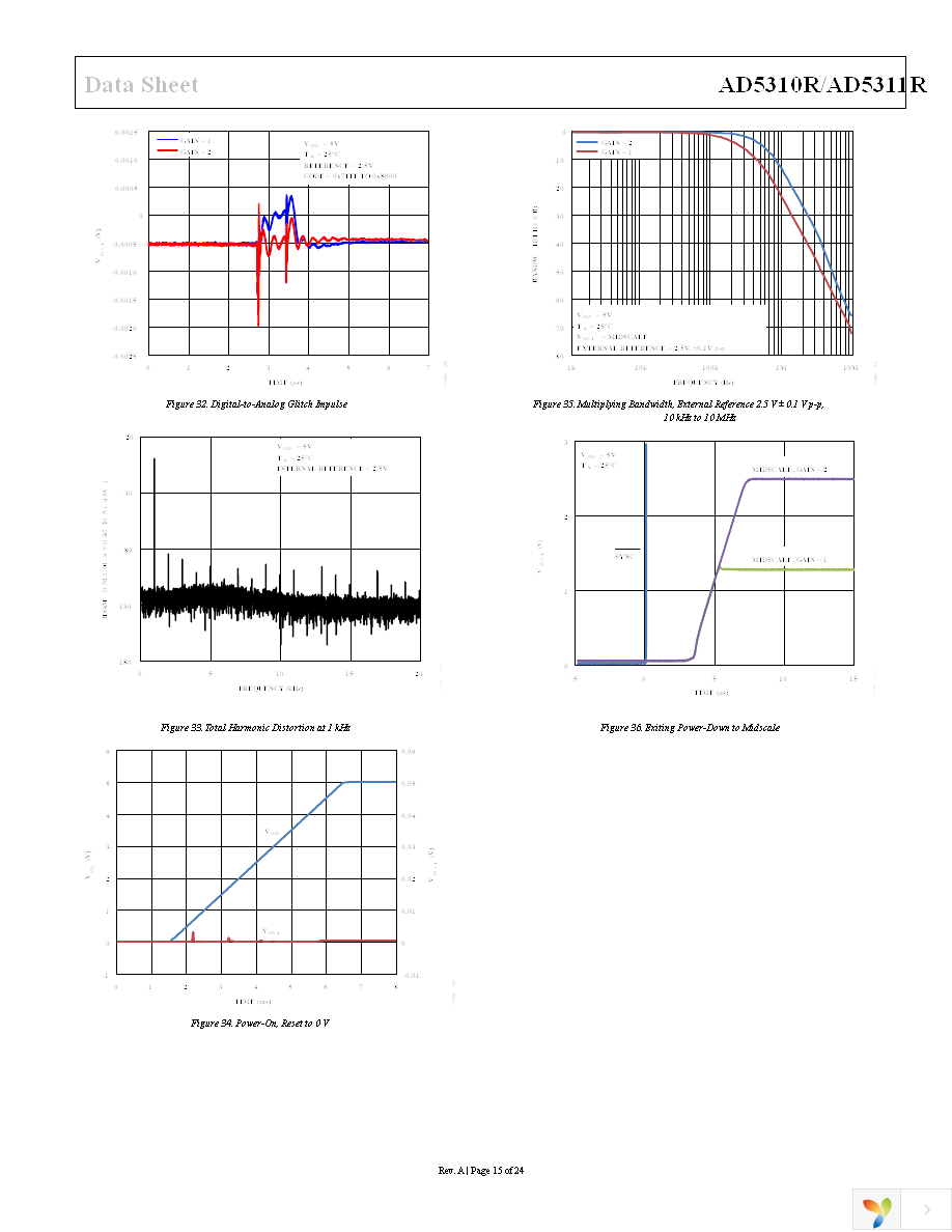 AD5311RBRMZ Page 15