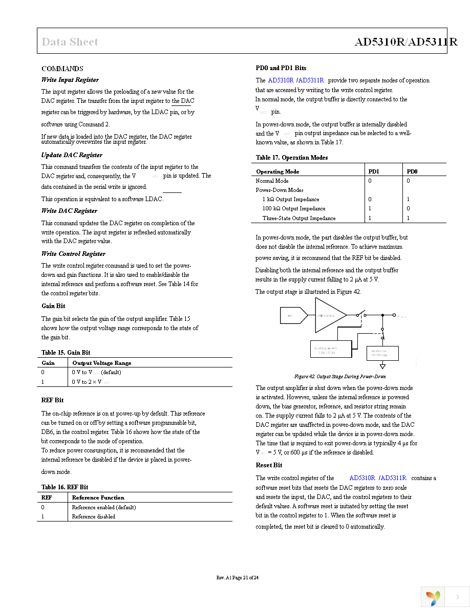 AD5311RBRMZ Page 21