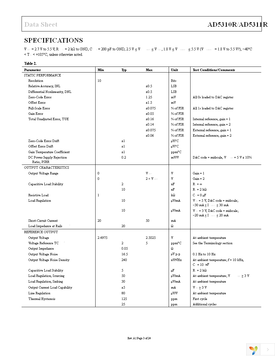 AD5311RBRMZ Page 3