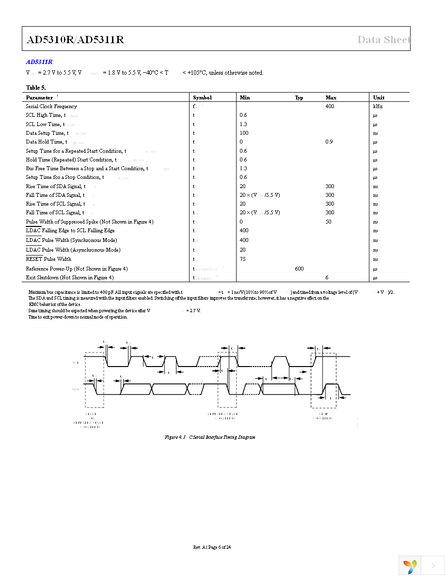 AD5311RBRMZ Page 6