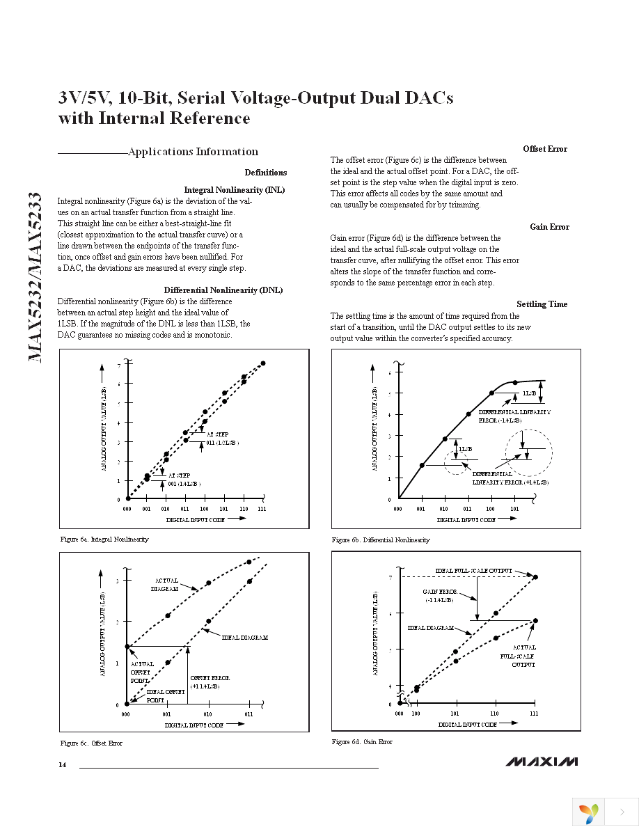 MAX5233EEE+ Page 14