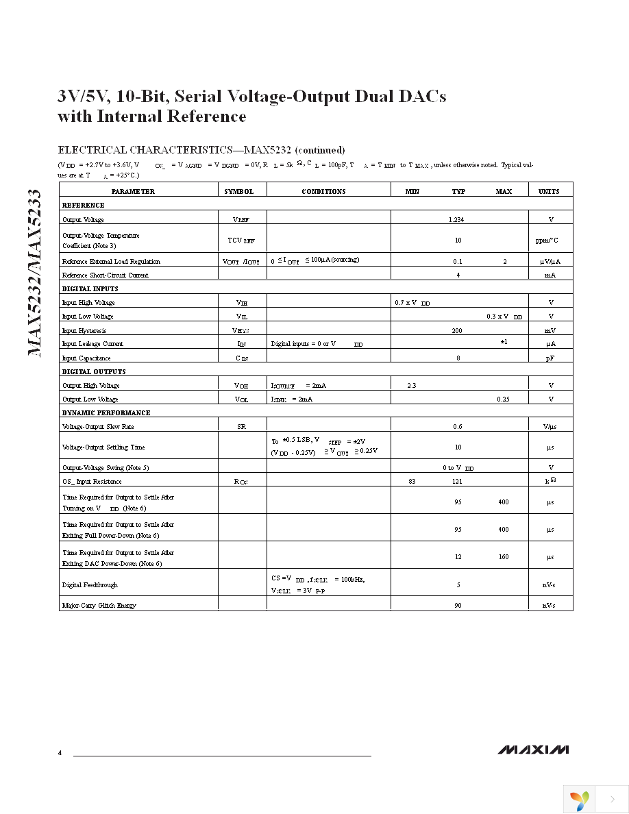 MAX5233EEE+ Page 4