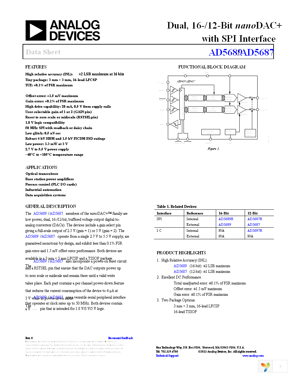 AD5687BRUZ Page 1