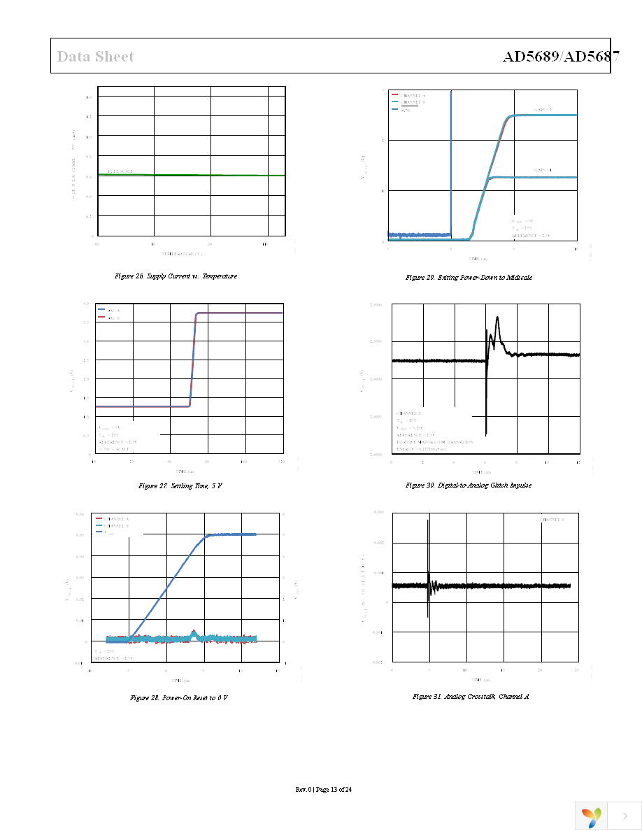 AD5687BRUZ Page 13