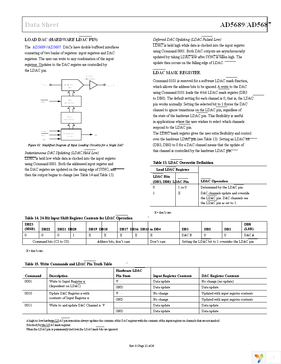 AD5687BRUZ Page 21