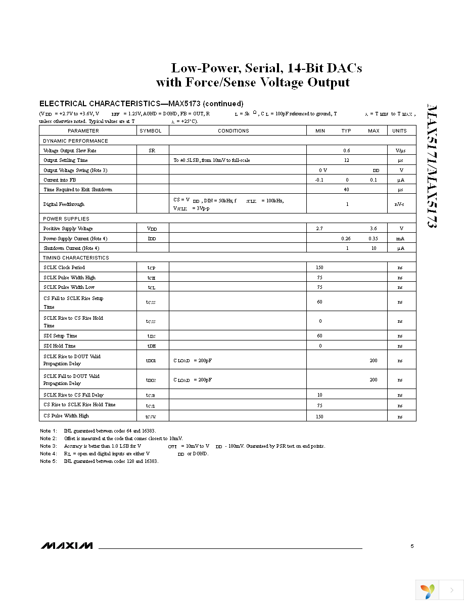 MAX5173AEEE+ Page 5
