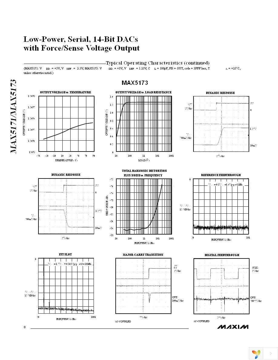 MAX5173AEEE+ Page 8