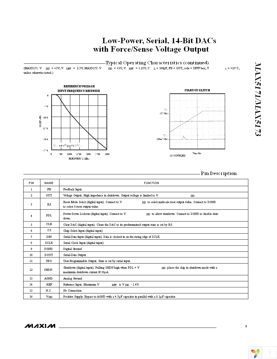 MAX5173AEEE+ Page 9