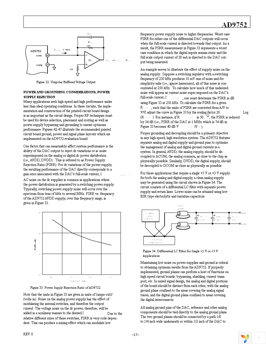 AD9752ARU Page 15