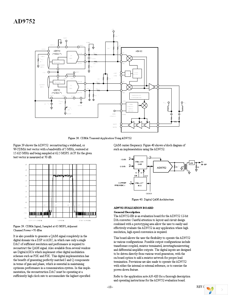 AD9752ARU Page 18