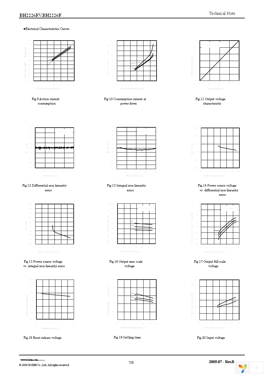 BH2226FV-FE2 Page 7