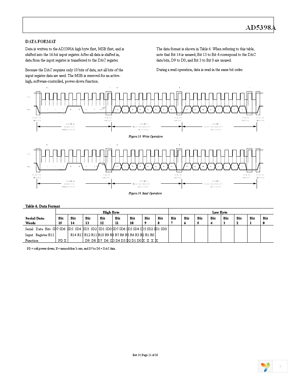 AD5398ABCBZ-REEL7 Page 12