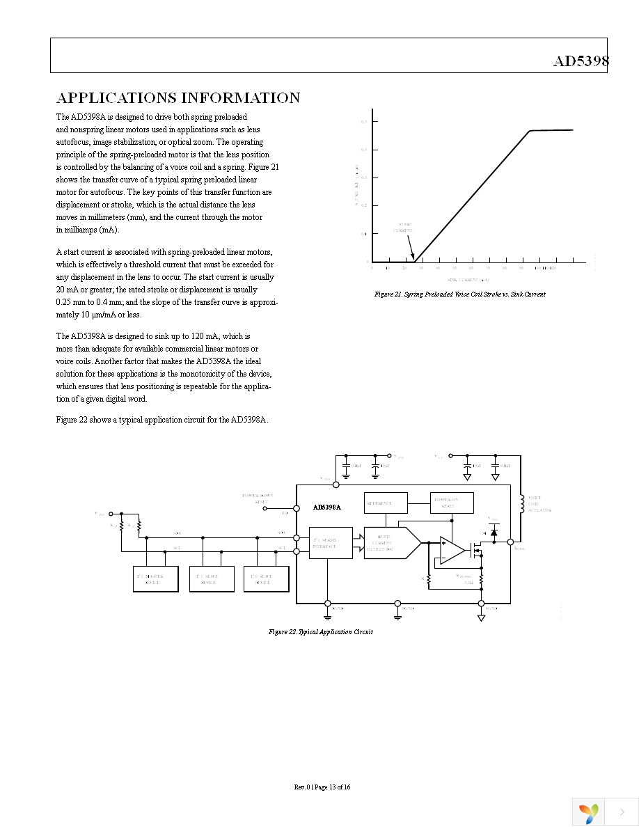 AD5398ABCBZ-REEL7 Page 14