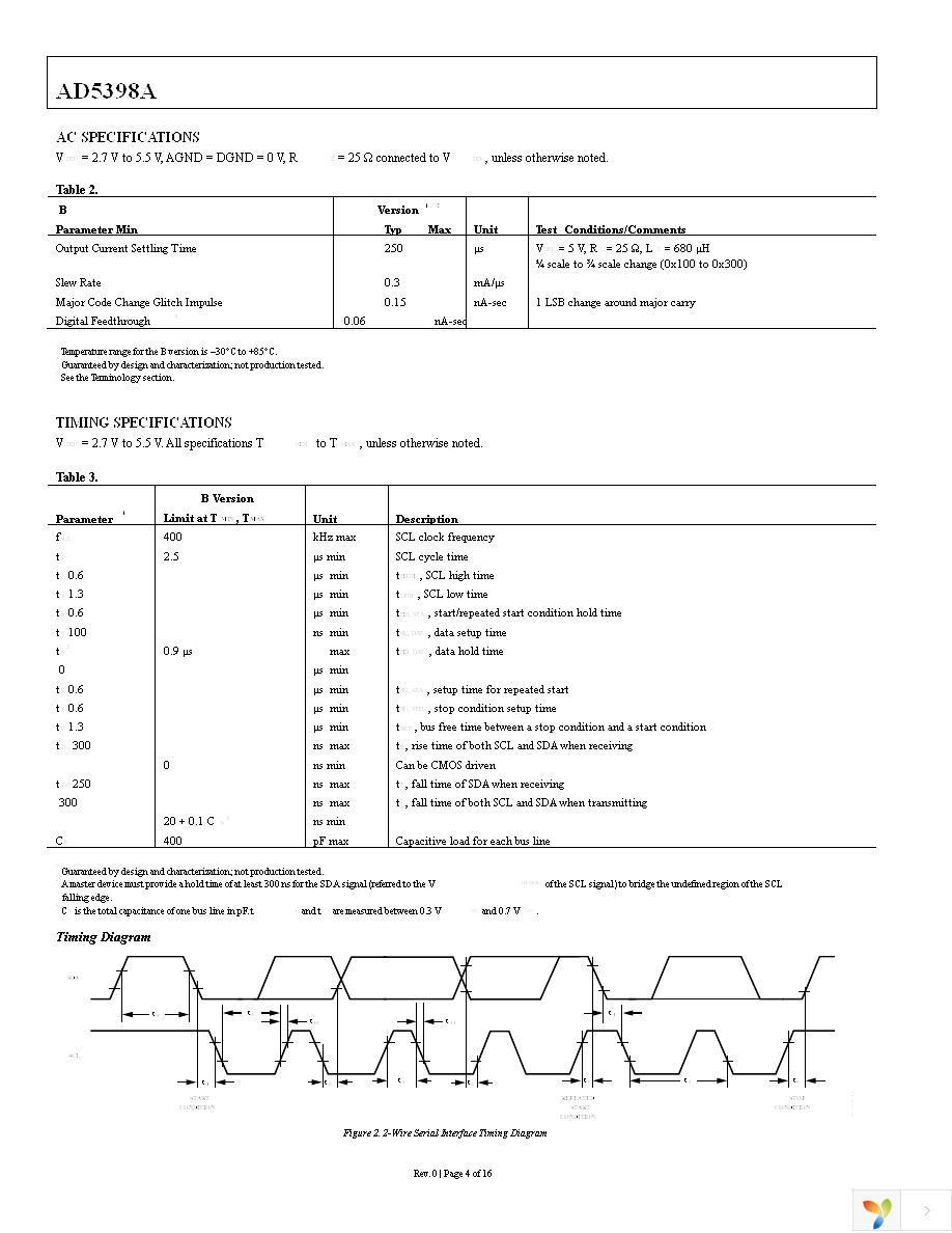 AD5398ABCBZ-REEL7 Page 5