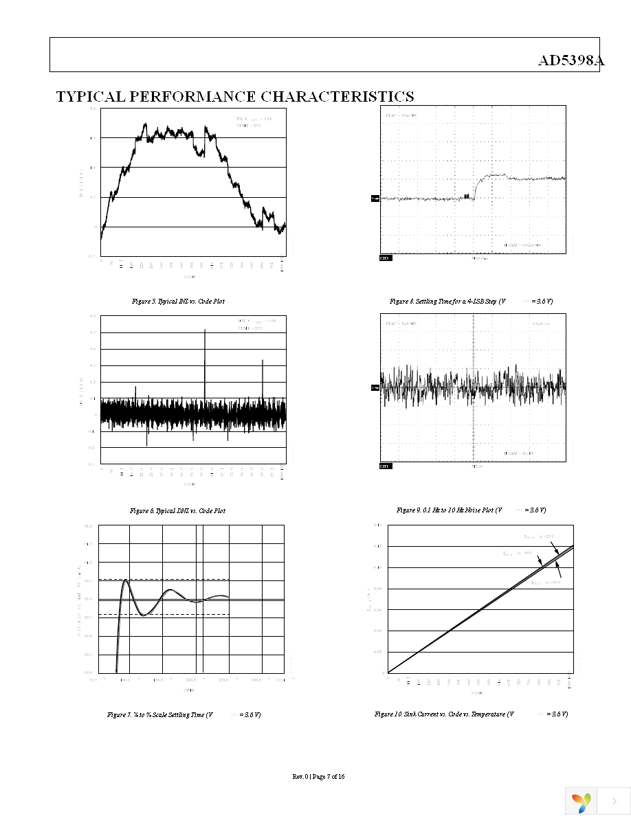 AD5398ABCBZ-REEL7 Page 8