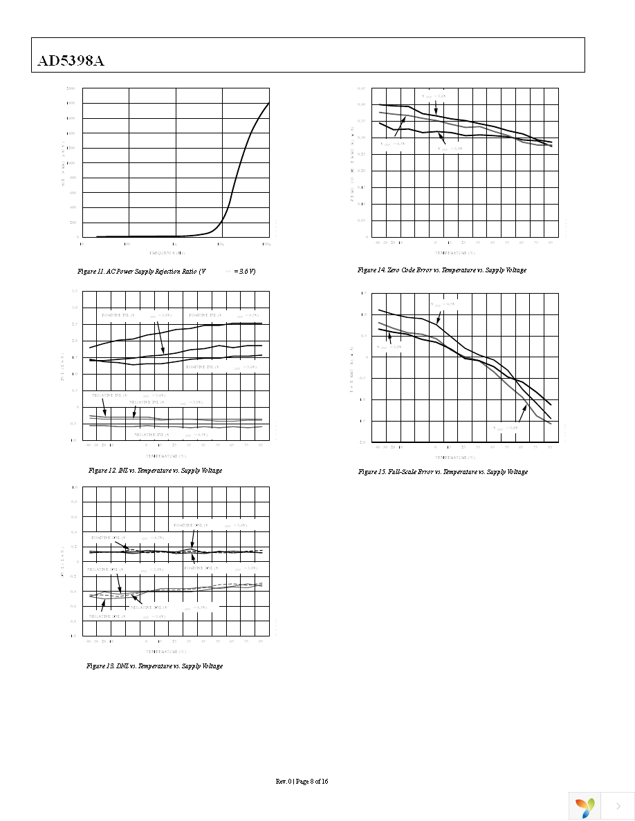 AD5398ABCBZ-REEL7 Page 9