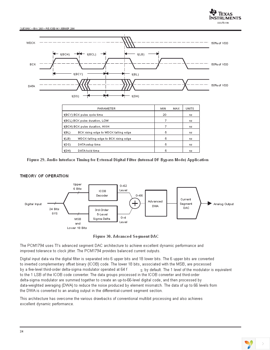 PCM1794DB Page 24