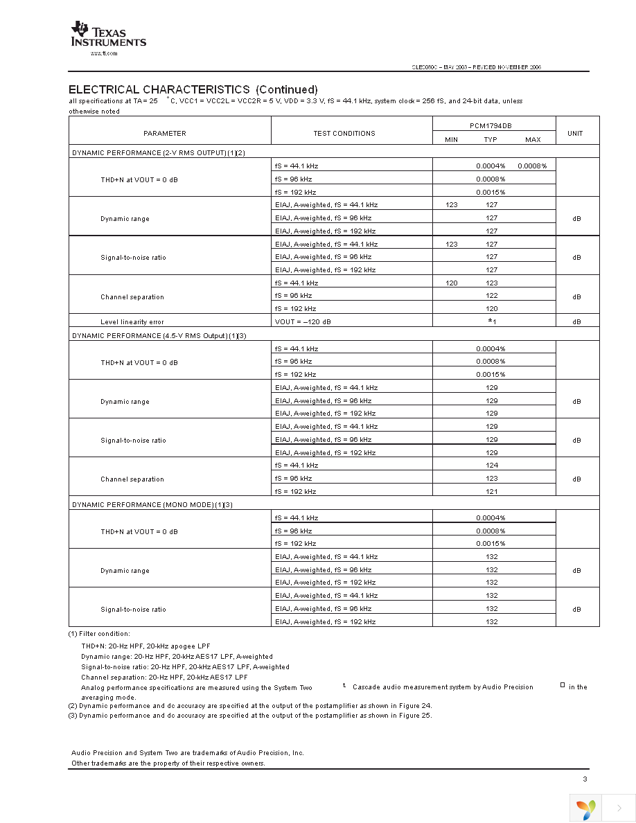 PCM1794DB Page 3