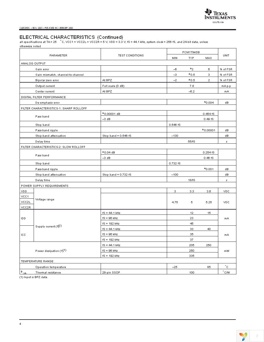 PCM1794DB Page 4