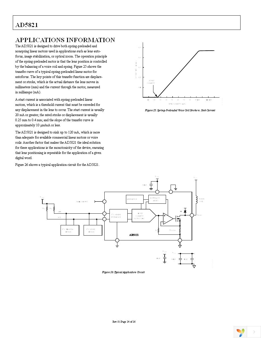 AD5821BCBZ-REEL7 Page 15