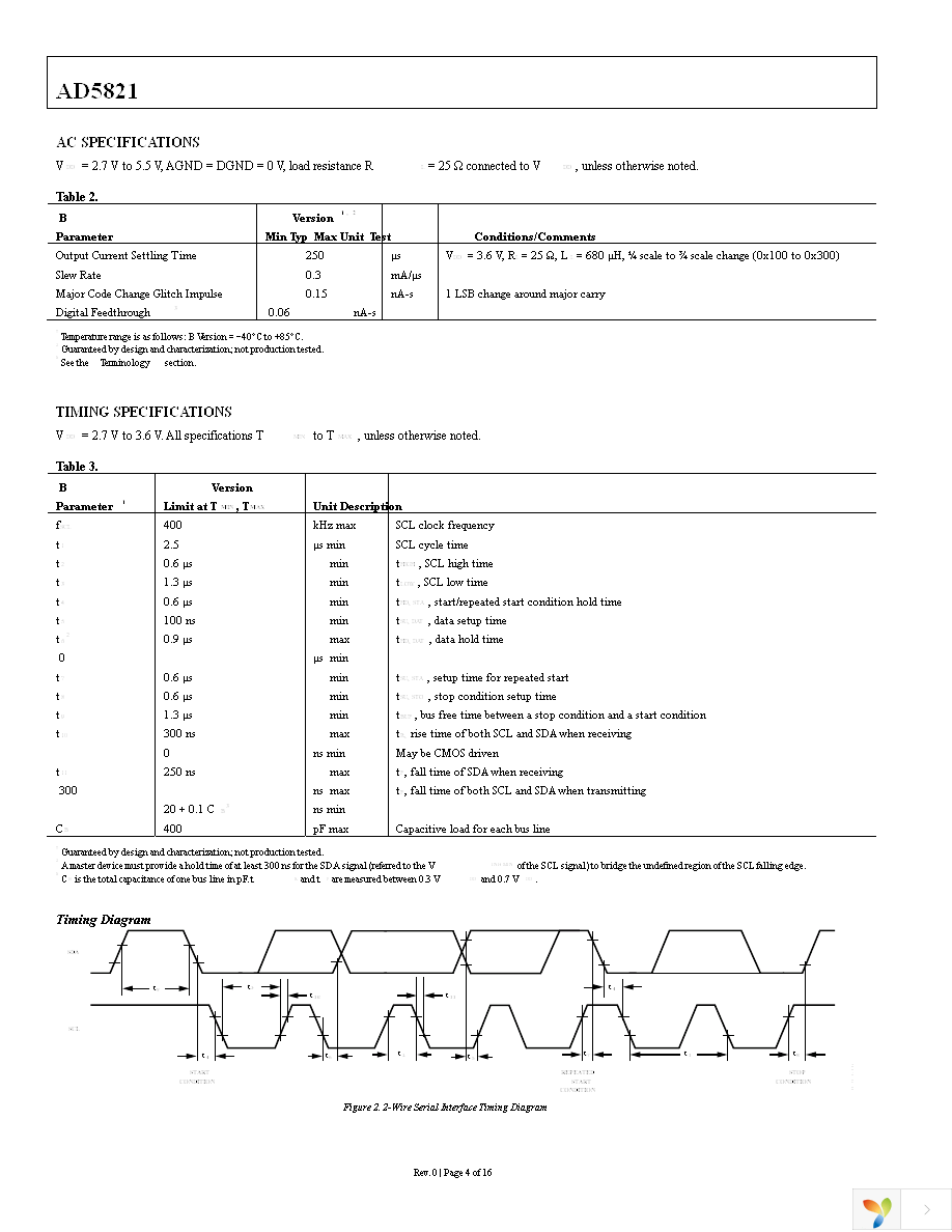 AD5821BCBZ-REEL7 Page 5