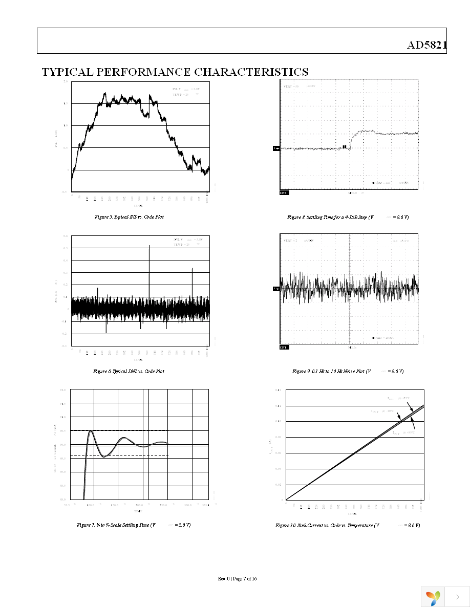 AD5821BCBZ-REEL7 Page 8