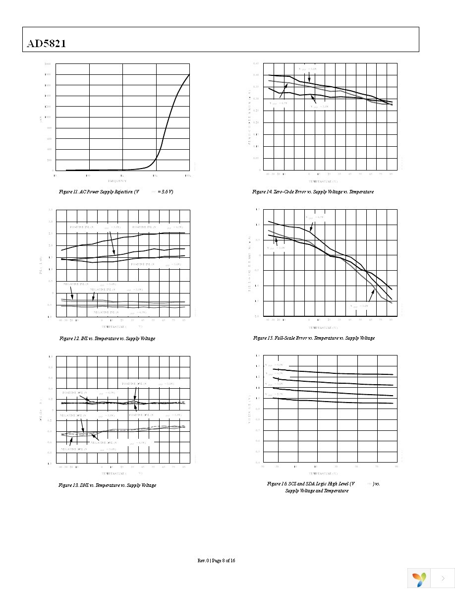 AD5821BCBZ-REEL7 Page 9