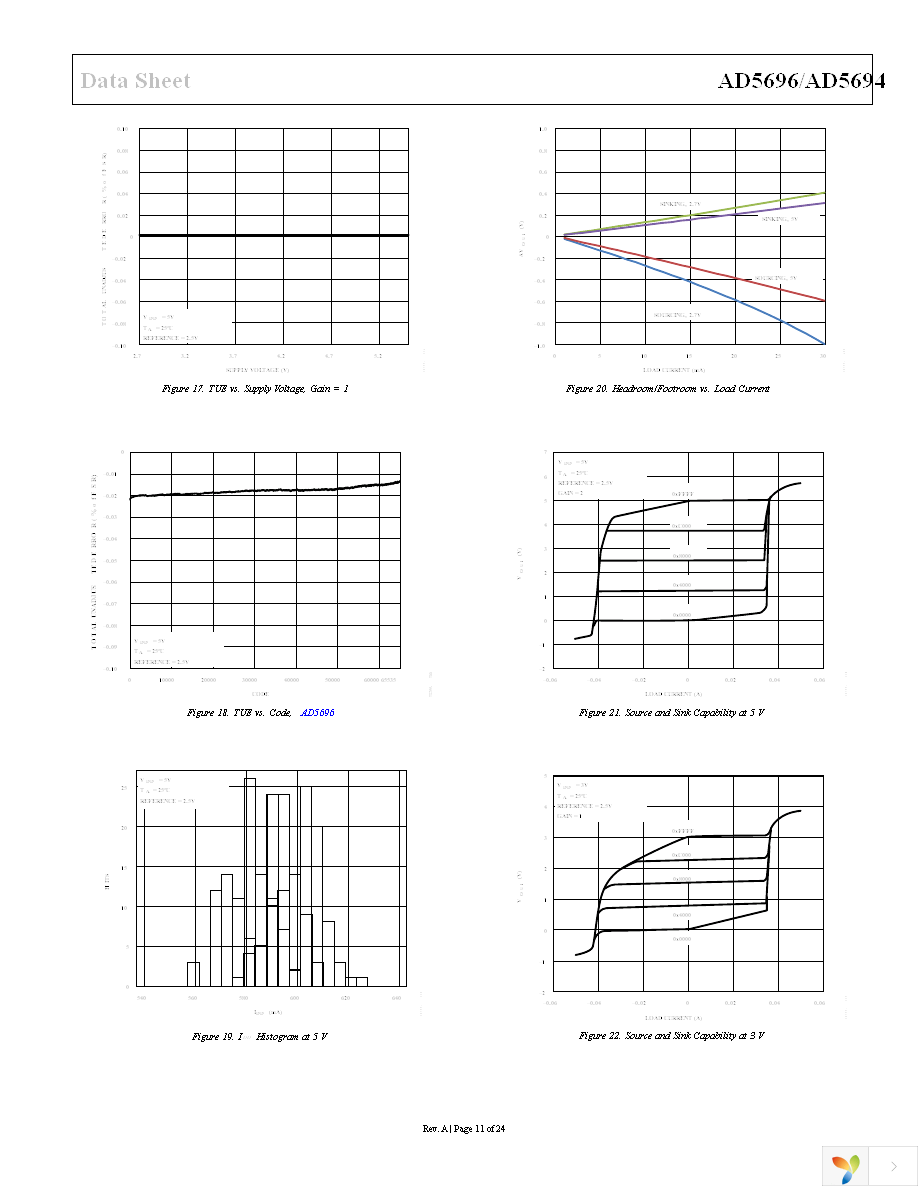 AD5696ACPZ-RL7 Page 11