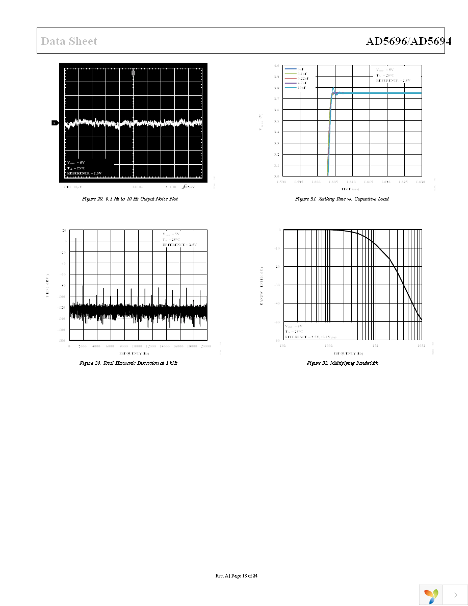 AD5696ACPZ-RL7 Page 13