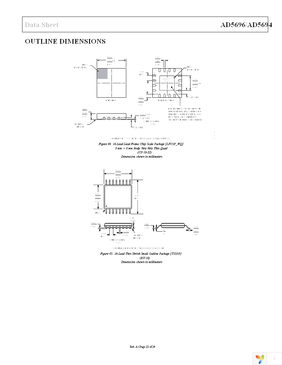 AD5696ACPZ-RL7 Page 23