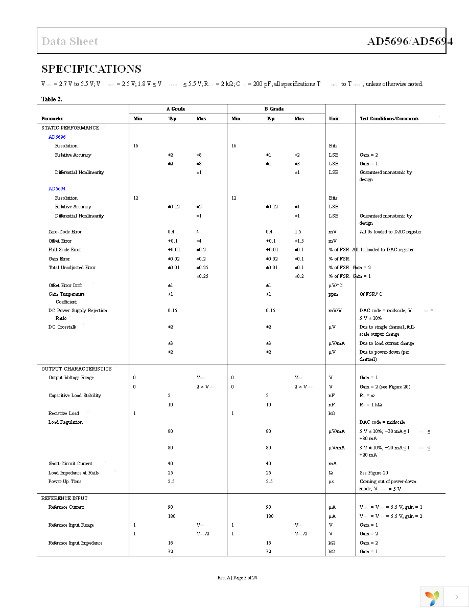 AD5696ACPZ-RL7 Page 3