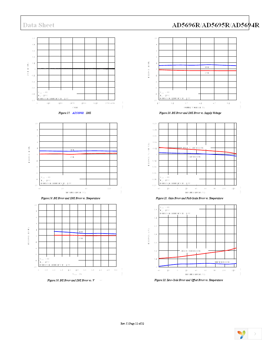 AD5694RBCPZ-RL7 Page 11