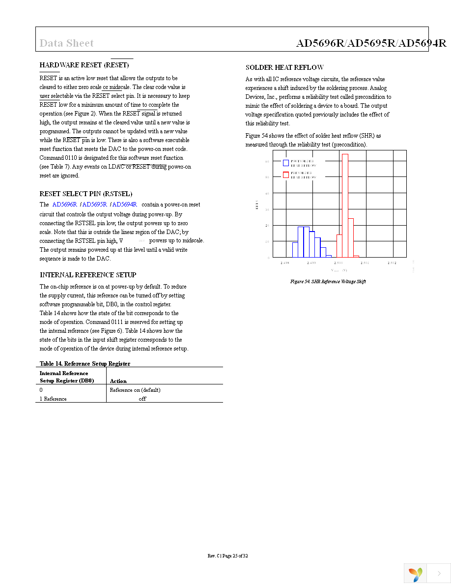 AD5694RBCPZ-RL7 Page 25