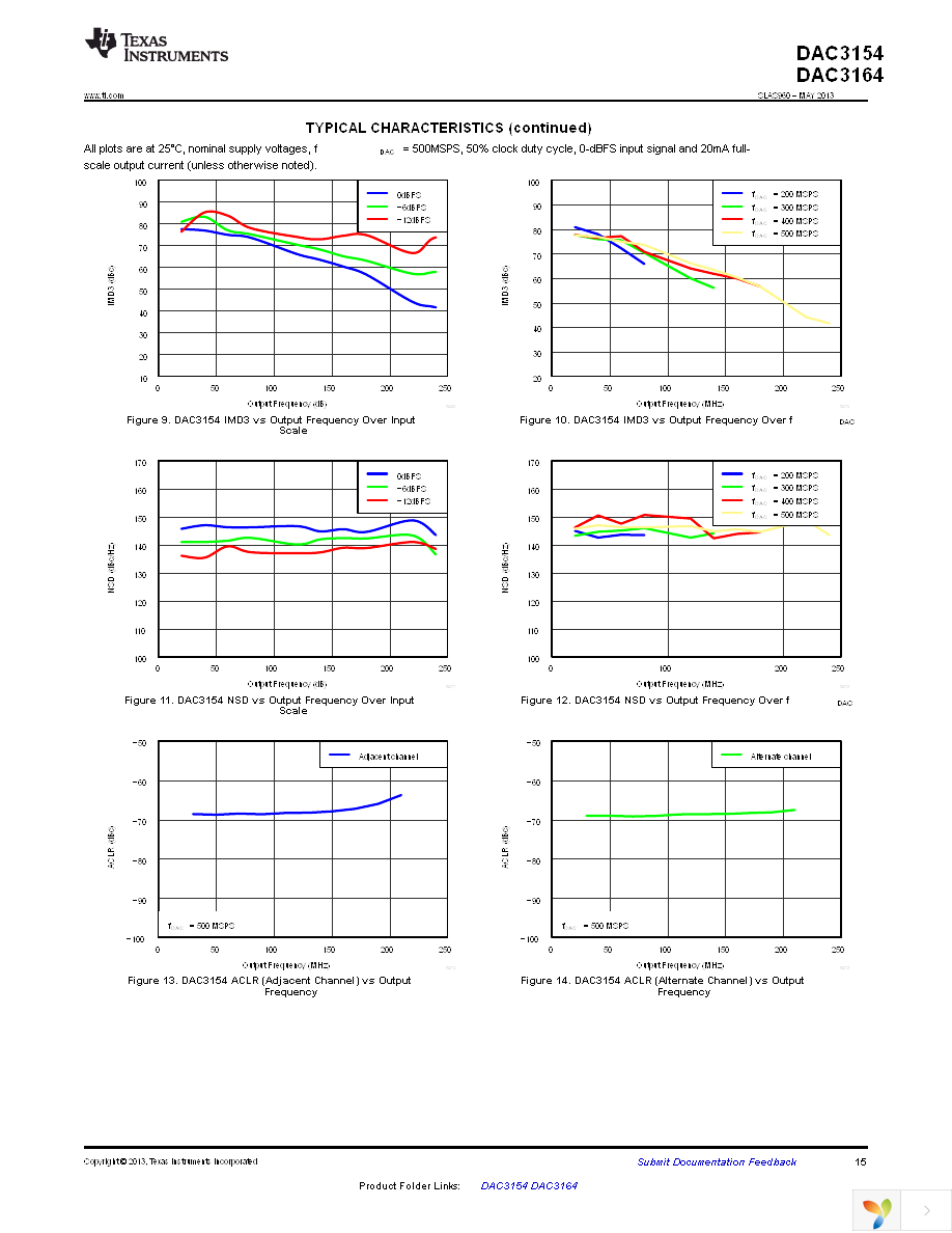 DAC3154IRGCT Page 15