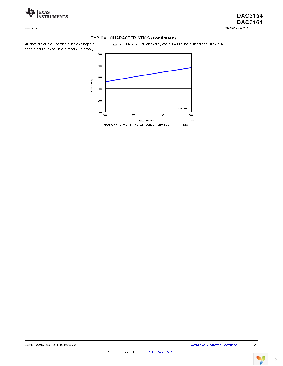 DAC3154IRGCT Page 21