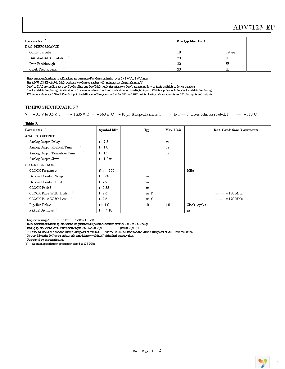 ADV7123SCP170EP-RL Page 5