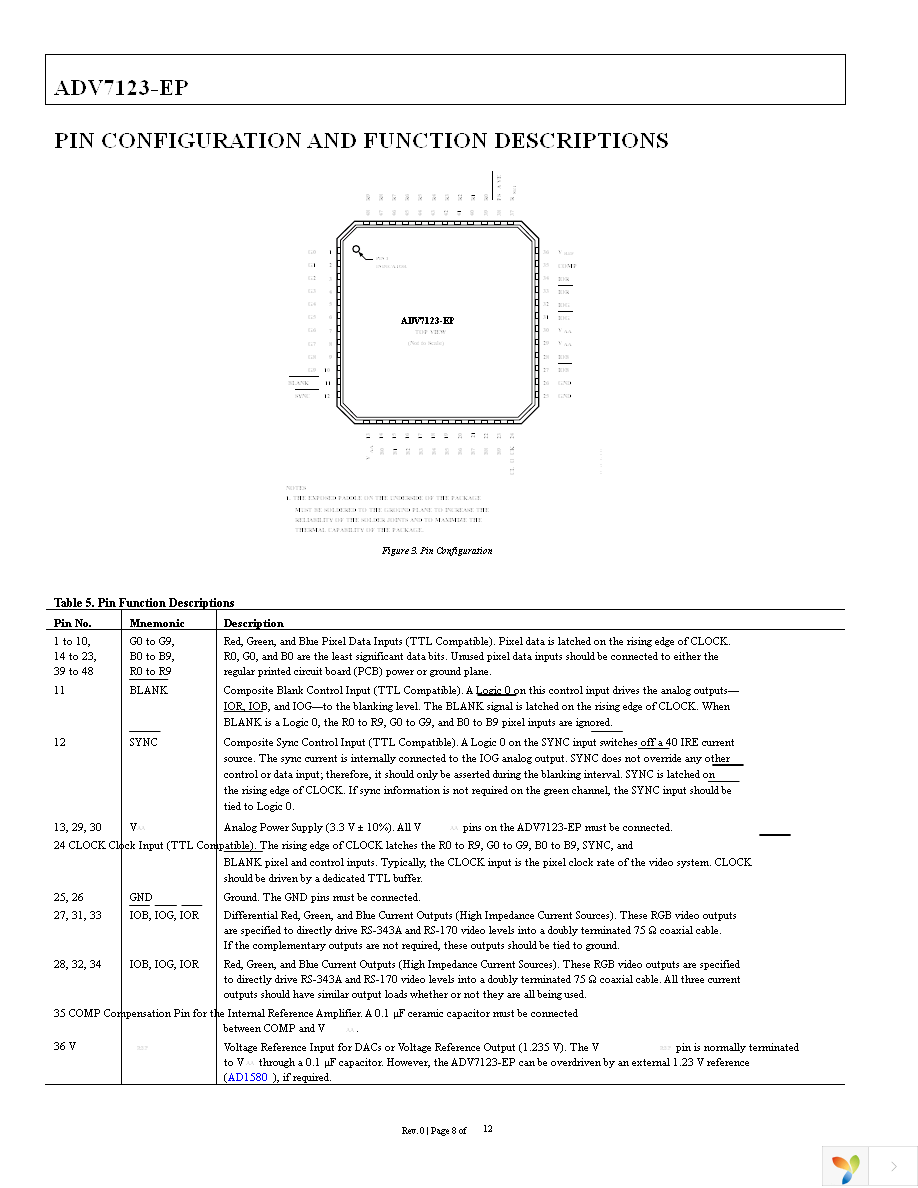 ADV7123SCP170EP-RL Page 8