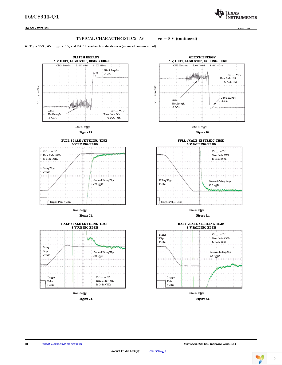 DAC5311IDCKRQ1 Page 10