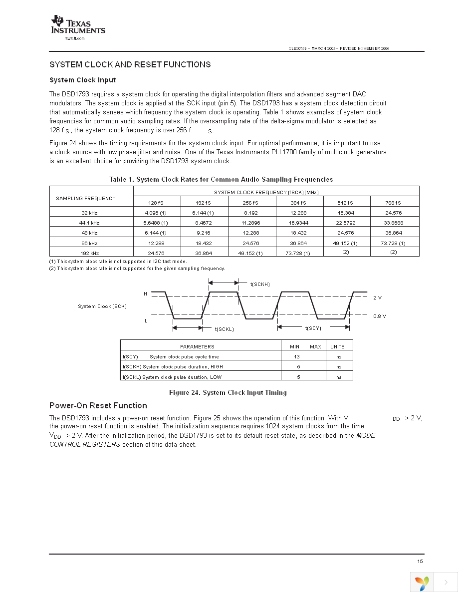 DSD1793DB Page 15